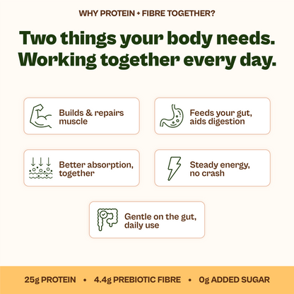 Daily Plant Protein Mango Mania & Fibre + Greens Combo