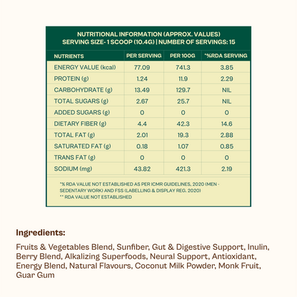 Daily Fibre + Greens - Pack of 2