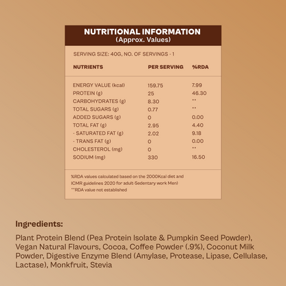 Daily Plant Protein - Mocha Starter Pack